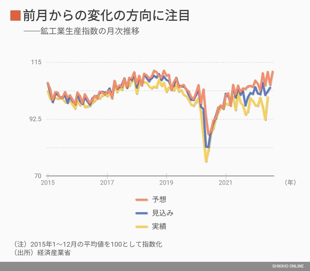 日銀短観､GDPと並ぶ｢超重要指標｣で日本経済の先を読む｜会社四季報