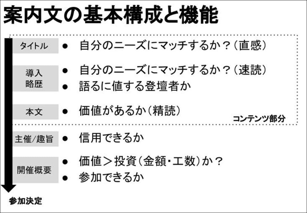 訪問しない営業で成果を出す顧客獲得の新手法 リーダーシップ 教養 資格 スキル 東洋経済オンライン 社会をよくする経済ニュース