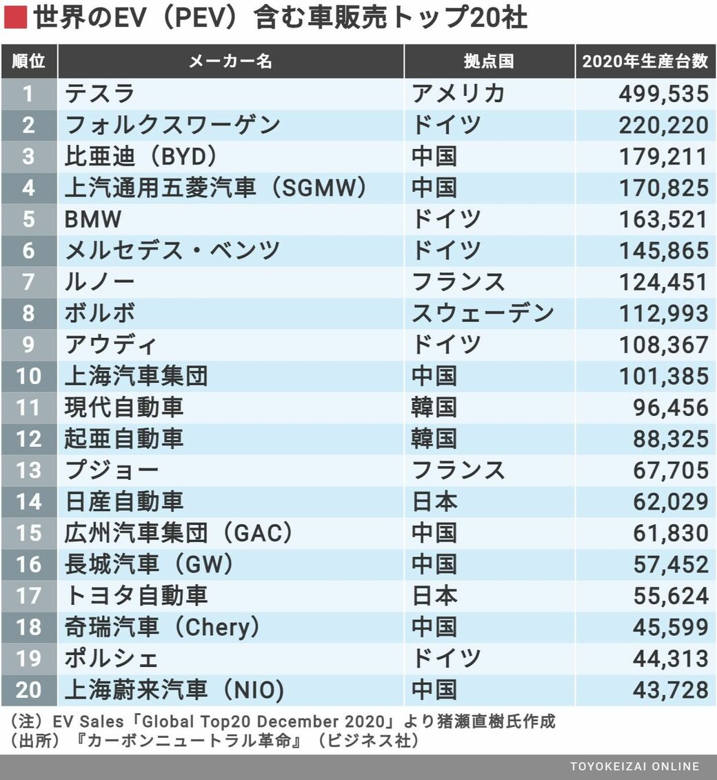 日本人はエネルギー問題の大潮流をわかってない 資源 エネルギー 東洋経済オンライン 社会をよくする経済ニュース