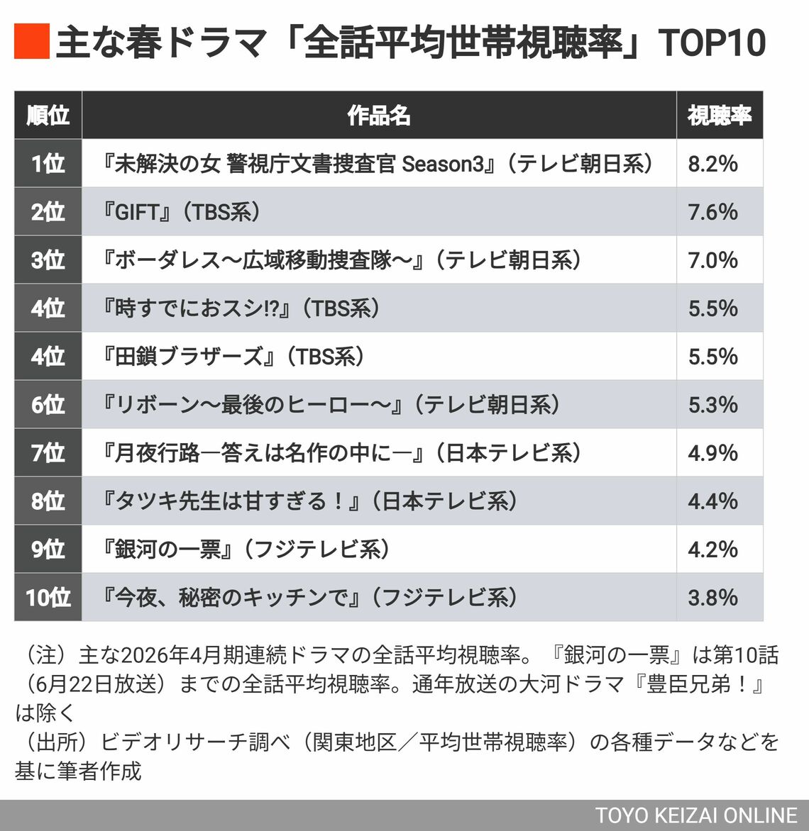 イオン九州、サッカーJ2「ギラヴァンツ北九州」の運営会社を子会社化へ