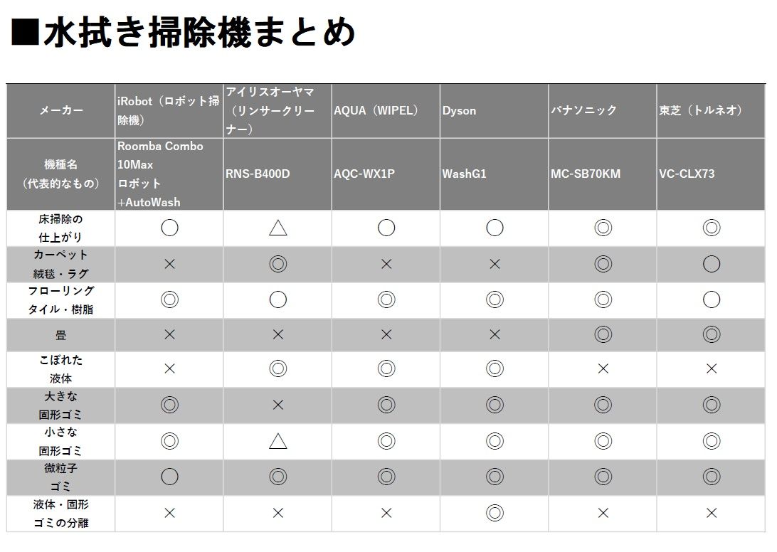 筆者作成