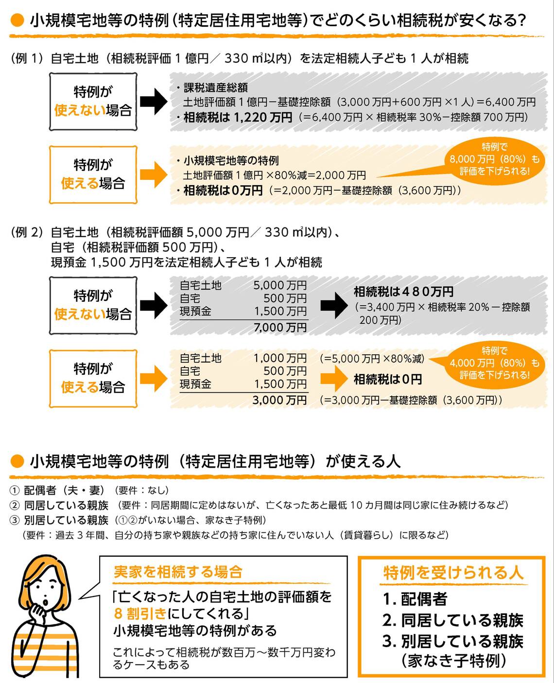 小規模宅地等の特例（特定居住地用宅地）でどのくらい相続税が安くなる？