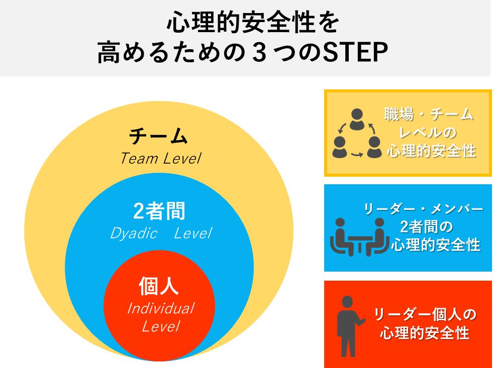 画像 | 独り歩きする｢心理的安全性｣ 誤解と本当の意味 ｢4つの不安｣を