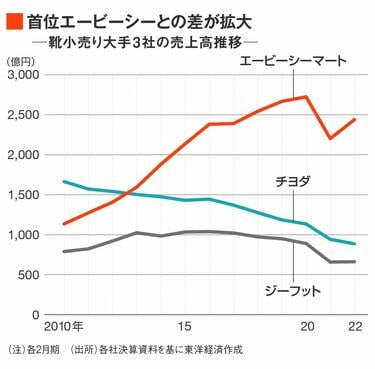 希少本!! 利益の上がる靴小売業の経営-