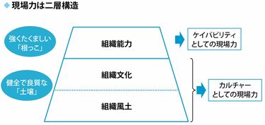 GAFAMにあり日本企業にないのは｢カルチャー｣だ 御社の｢組織風土｣は問題