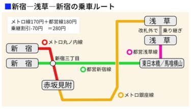 新宿 から 浅草 バス