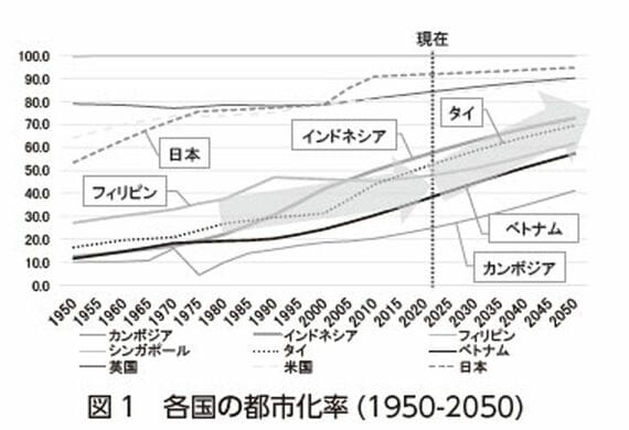 ベトナム
