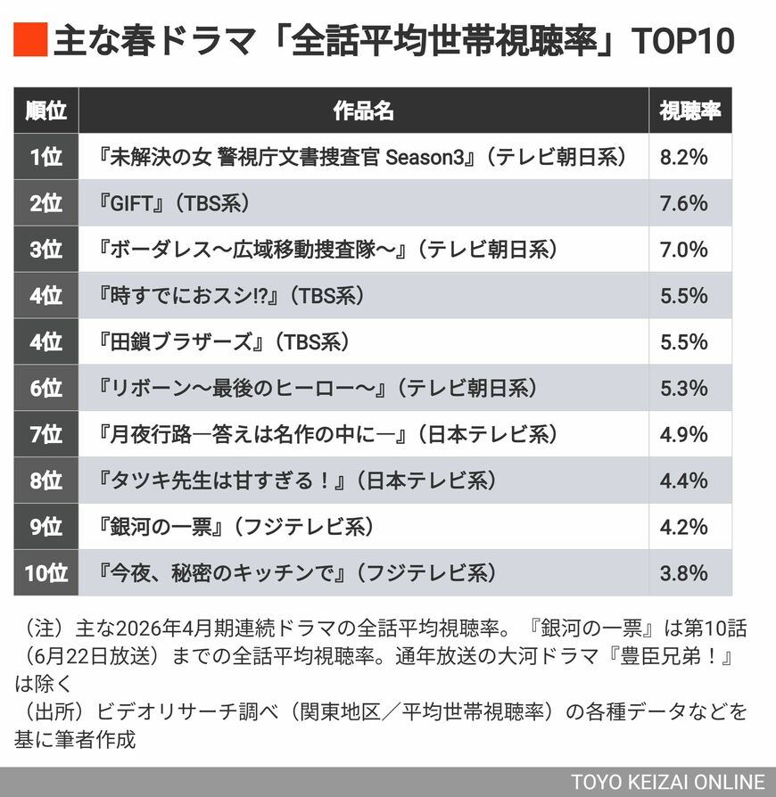 ランキングTOP10