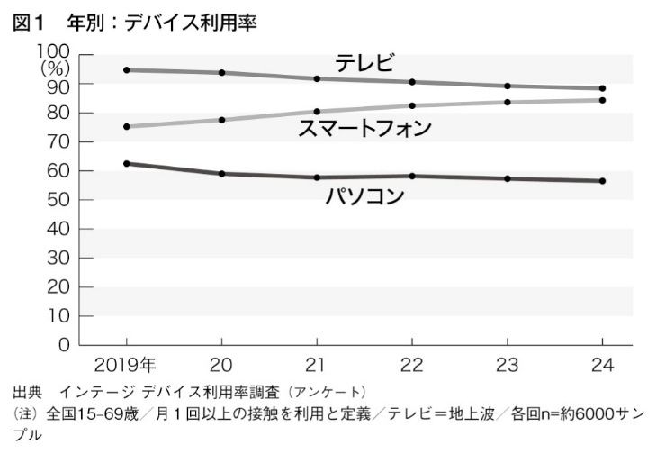 （画像：『なぜ日本人は、それを選ぶのか?』）