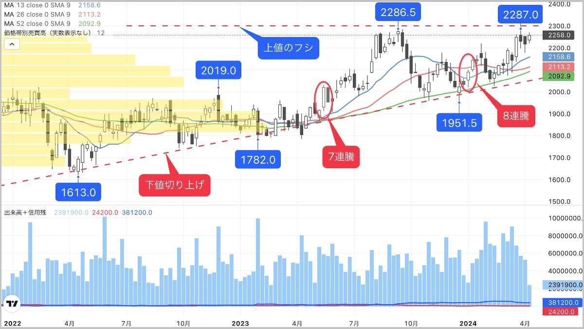 好材料を機に6連騰中､上場来高値が視野に入る化学銘柄｜会社四季報オンライン
