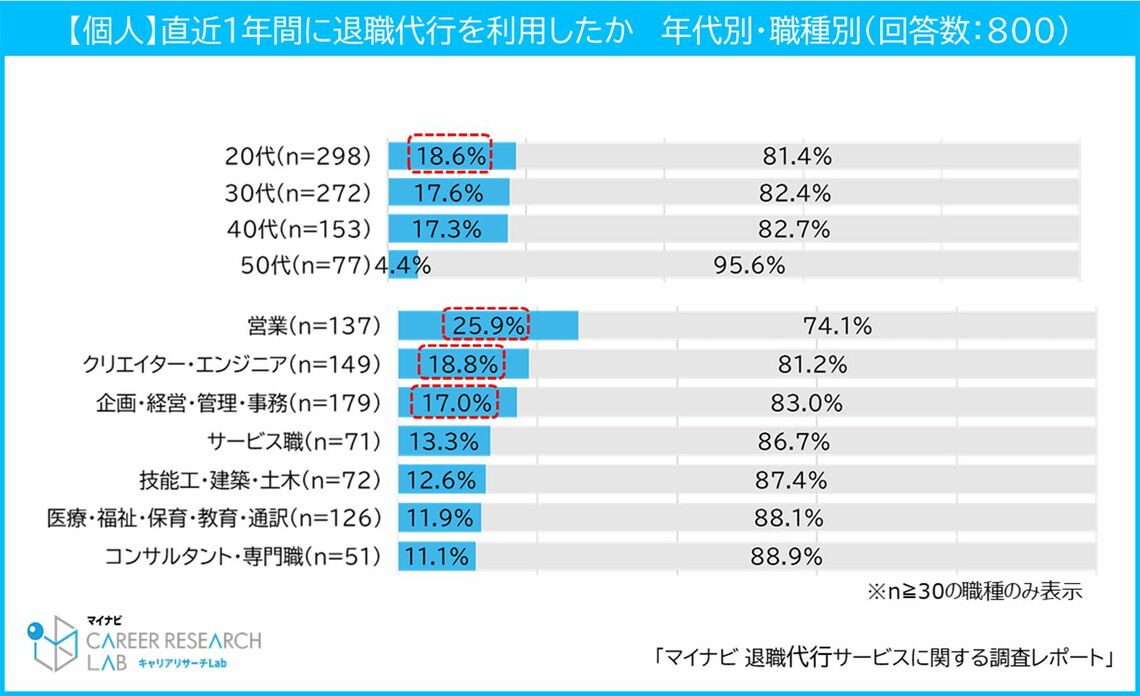 マイナビアンケート結果2