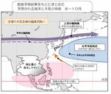 【図3：予想される海洋と大気の特徴】出典：気象庁HP