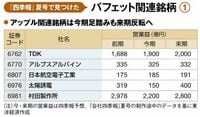 驚きの｢バフェット銘柄｣､最新リストを徹底解剖