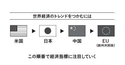 画像 | 大インフレ時代にチェックすべき経済指標の順番 日本の経済指標