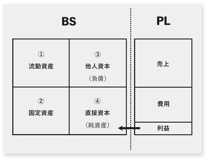 出典：『生き残る会社をつくる 「守り」の経営』より
