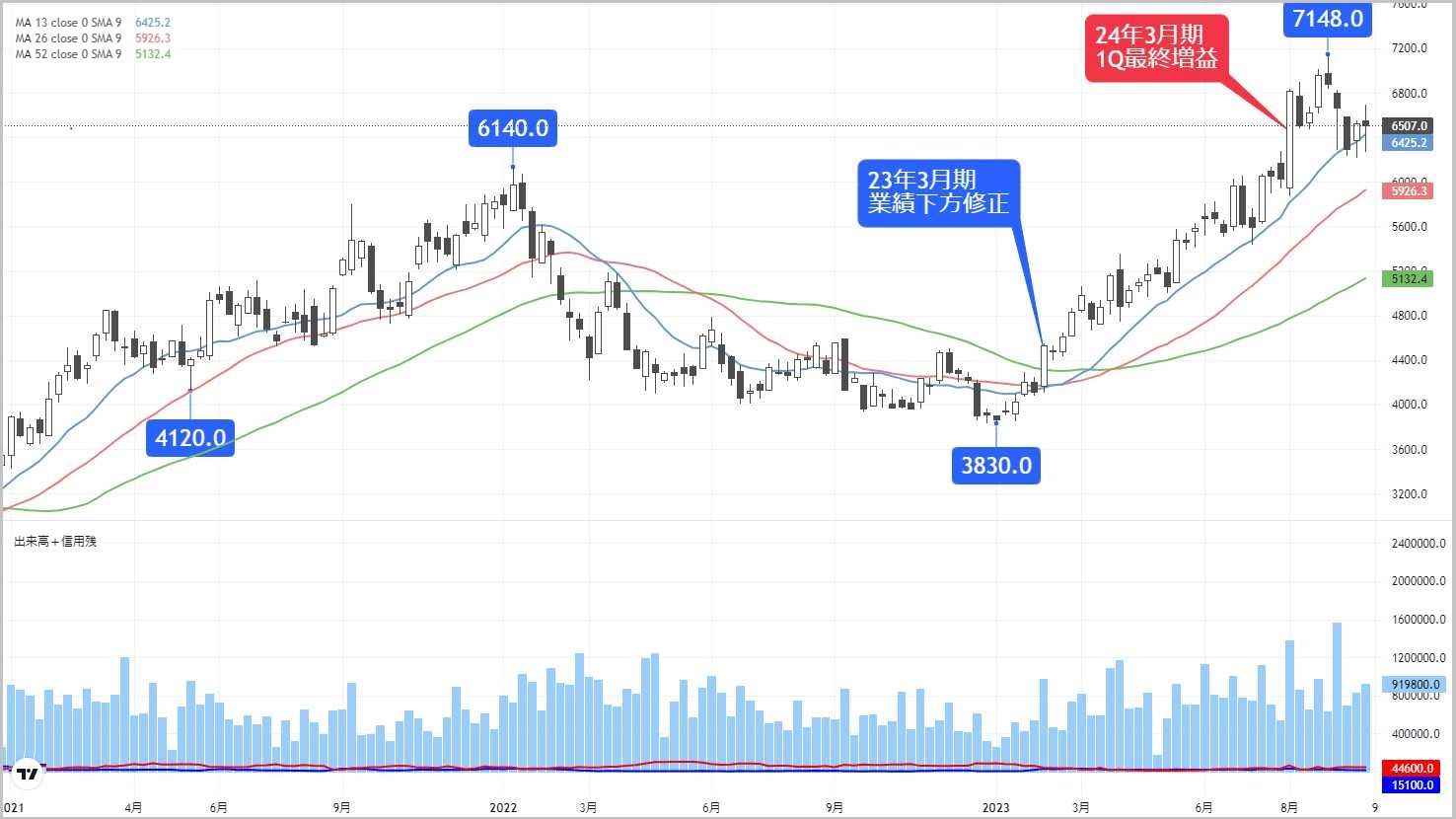 優良銘柄の押し目買いチャンス､狙い目の｢半導体関連株｣｜会社四季報オンライン