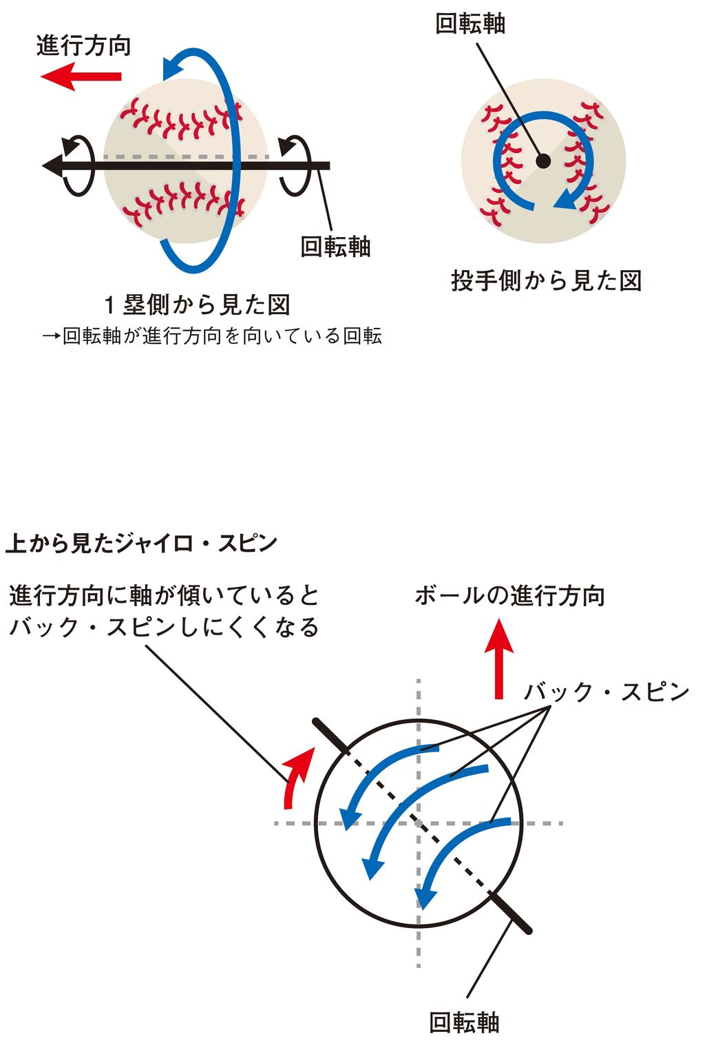 野球でバッターが本気で嫌がる 変化球 の特徴 スポーツ 東洋経済オンライン 社会をよくする経済ニュース