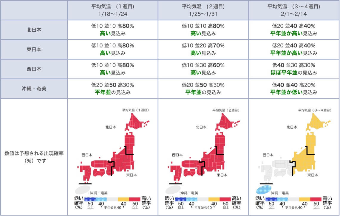 1か月予報（平均気温）（出典：気象庁HP）