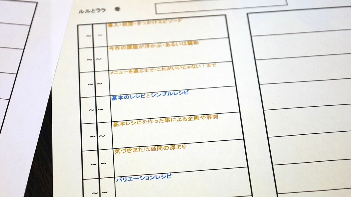 『ルルとララ』のプロット表