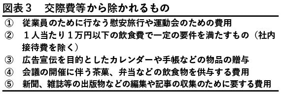 （出所：『企業実務7月号』より）