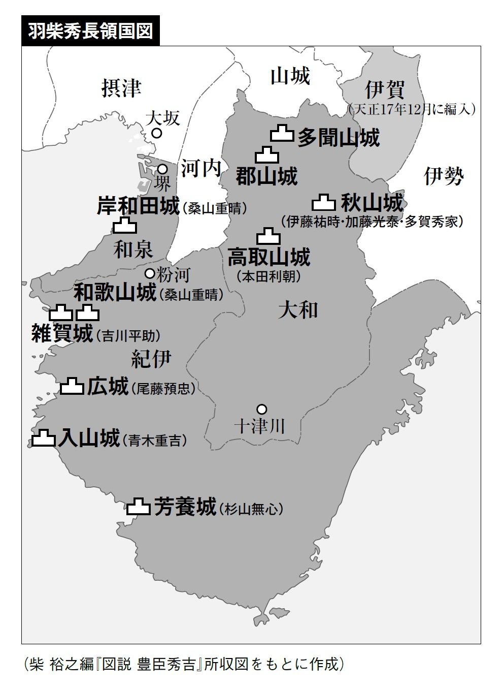 （出所：『豊臣秀長 戦国最強のナンバー2のすべて』より）