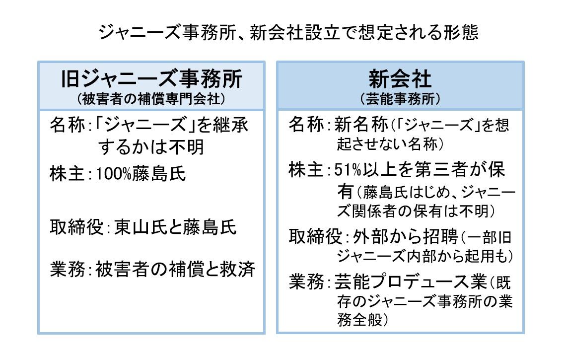 （図：各種資料を元に筆者作成）