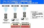 低速衝突被害軽減機