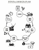 （画像：『世界のビジネスエリートが身につけている コーヒーの教養』より）