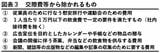 （出所：『企業実務7月号』より）