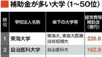 ｢補助金が多い私立大学法人ランキング｣TOP200 1位は東海大学､コロナ禍の影響により補助金増加