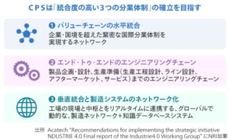 食品サプライチェーン 革新の方向性