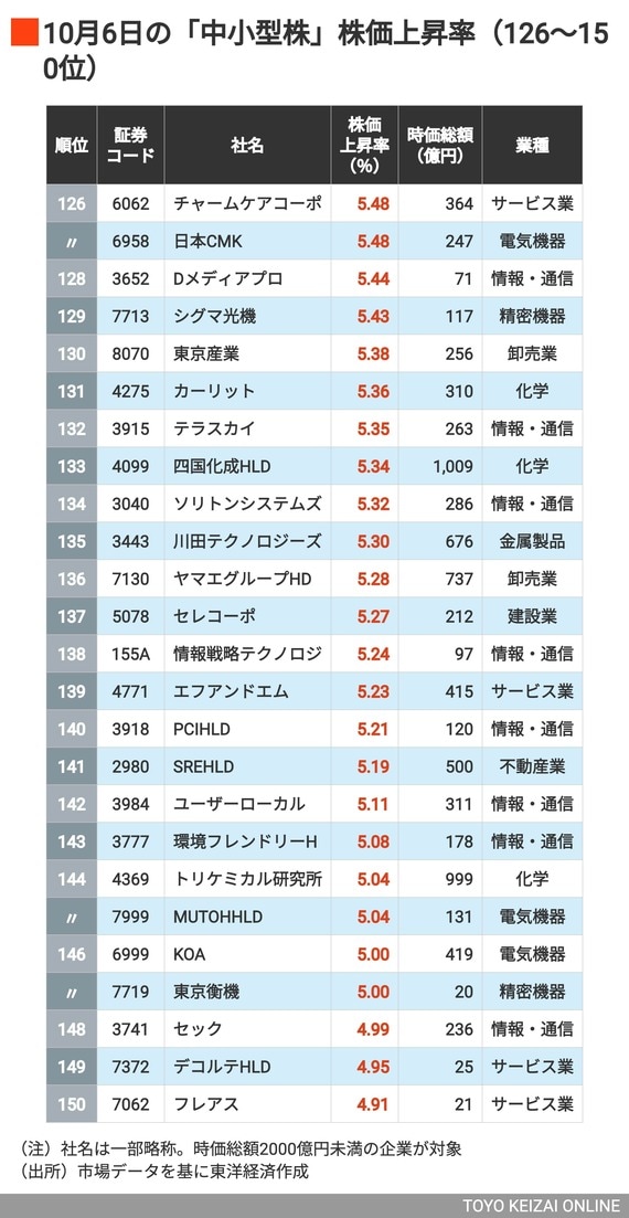 中小型株⑥