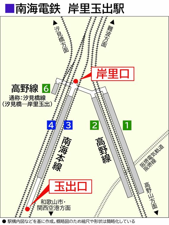 南海岸里玉出駅 ホーム・通路・線路配置図