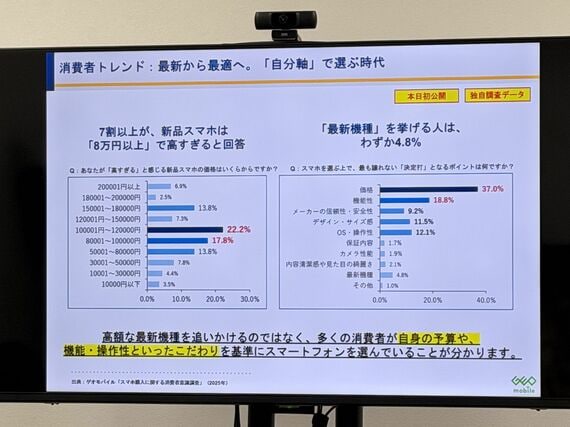 回答