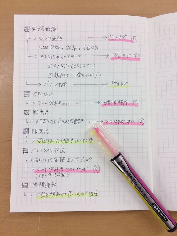 新鮮 仕事ができる人のノートを覗いてみた リーダーシップ 教養 資格 スキル 東洋経済オンライン 社会をよくする経済ニュース