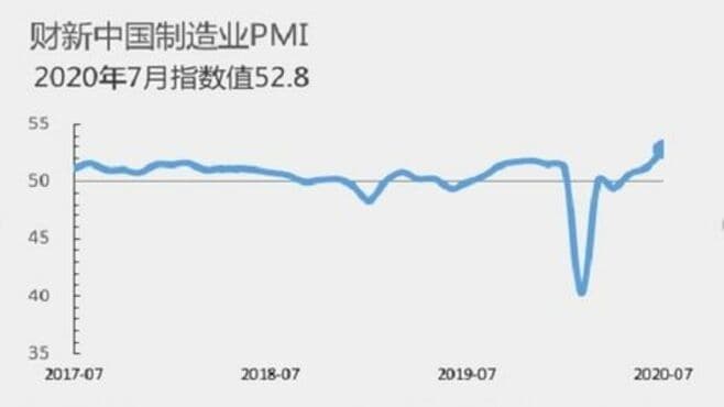 中国製造業､｢コロナ後｣景気回復へ膨らむ期待