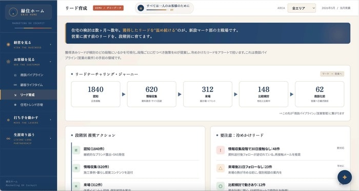 架空事例「縁住ホーム」のリード育成画面