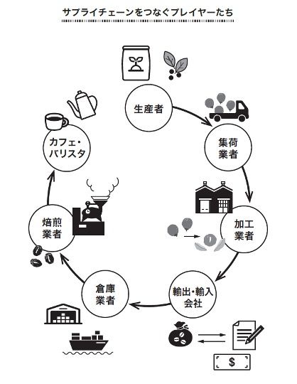 （画像：『世界のビジネスエリートが身につけている コーヒーの教養』より）