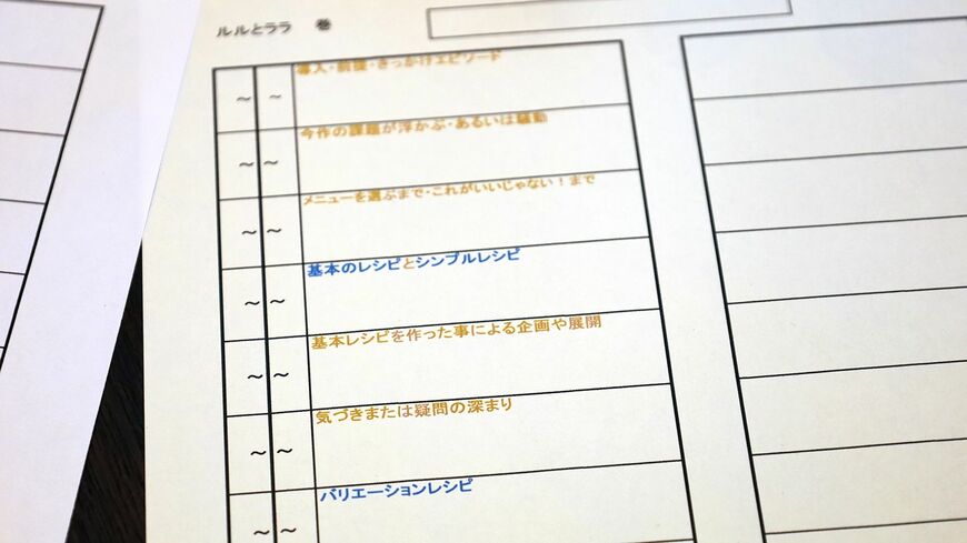 『ルルとララ』のプロット表