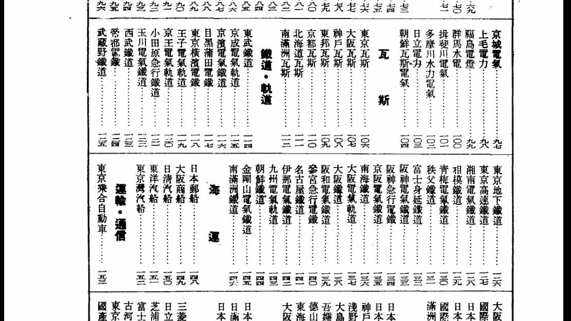歴代の四季報で振り返る｢鉄道会社｣がたどった紆余曲折｜会社四季報