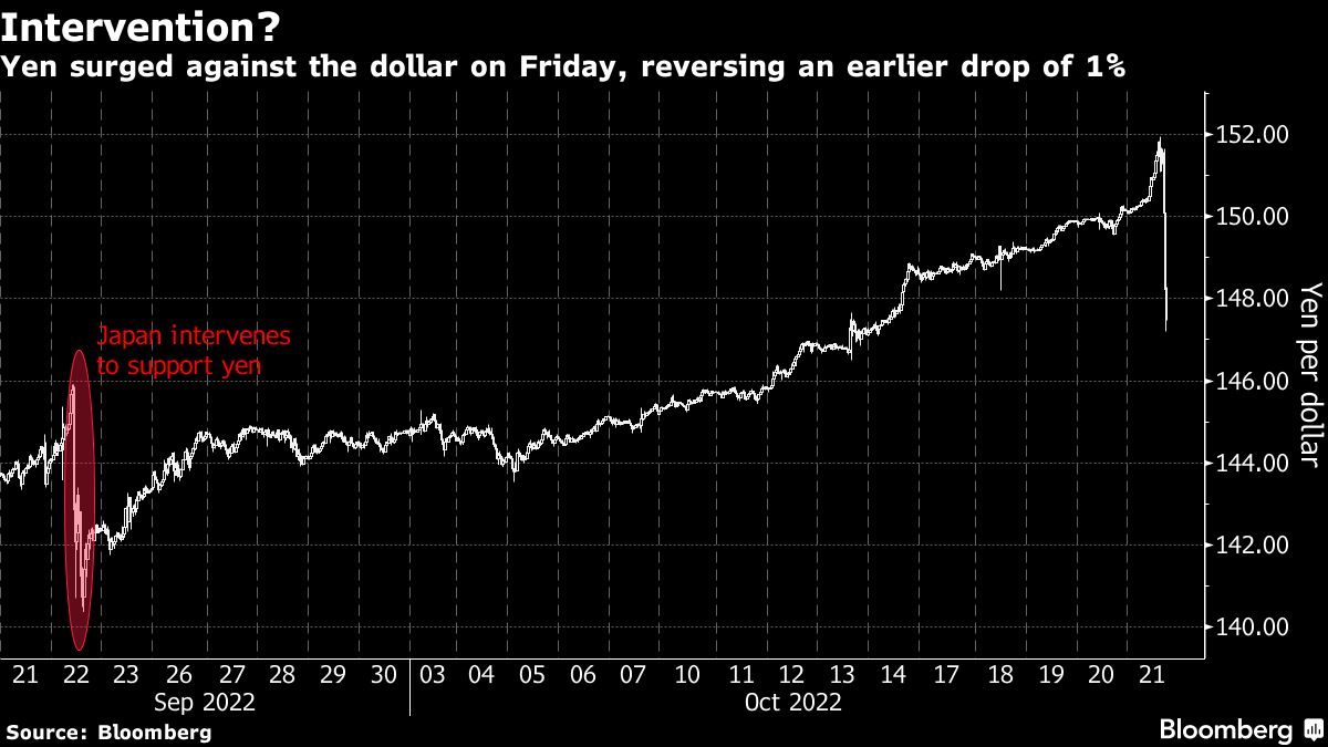1ドル＝151円台に突入､連日で約32年ぶりの大台を突破｜会社四季報オンライン