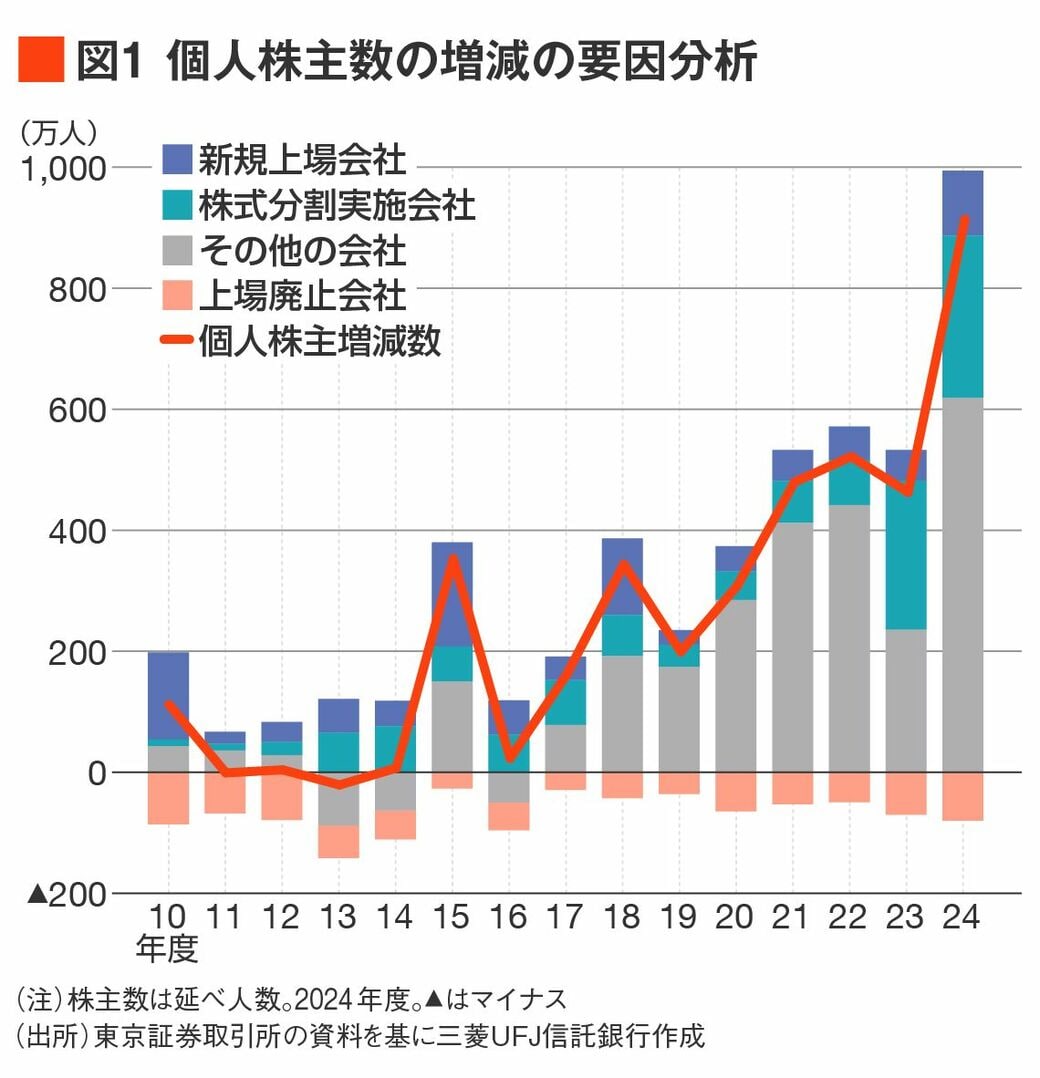 出直りつつある日本株に再参入する場合の
