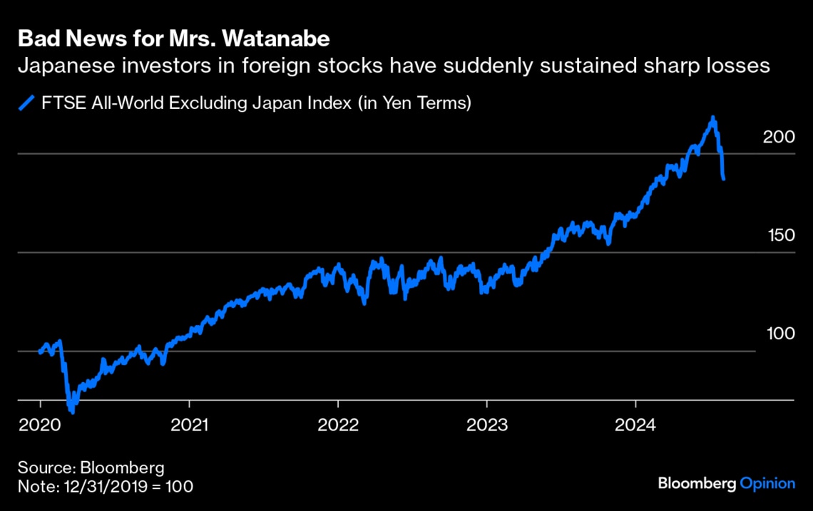 バフェット氏の｢蝶の羽ばたき｣が東京でモスラに変身｜会社四季報オンライン