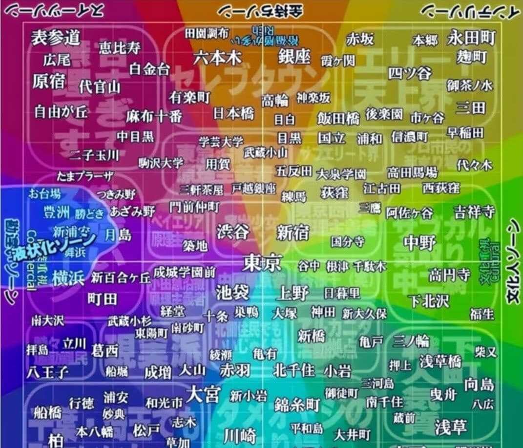 タイプ別の住み分け図。あくまでイメージで分類しているようだ（出所：小紅書より）