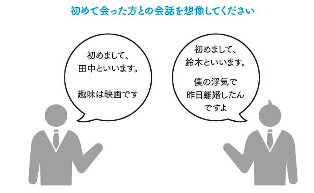 自己開示は重要ですが、相手の自己開示しているレベルに合わせる必要があります（図：『神雑談力』より）