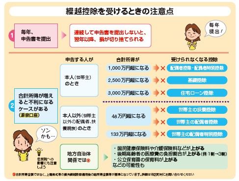 出典：『自分ですらすらできる確定申告の書き方 令和6年3月15日締切分』（P.67）※市町村の規定や各人のケースによって金額は変わってきます。