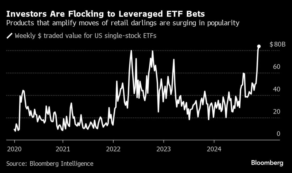 暗号資産やレバレッジ型ETFに資金流入､リスクテイク熱上昇｜会社四季報オンライン