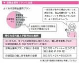 老後のお金の不安をなくす50代・60代からの新NISA