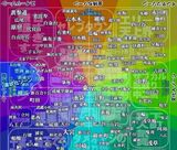 タイプ別の住み分け図。あくまでイメージで分類しているようだ（出所：小紅書より）