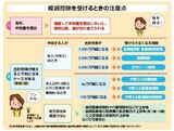 出典：『自分ですらすらできる確定申告の書き方 令和6年3月15日締切分』（P.67）※市町村の規定や各人のケースによって金額は変わってきます。